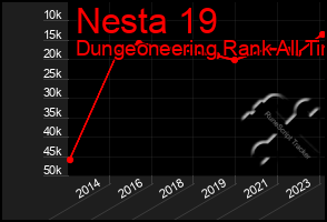 Total Graph of Nesta 19