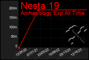 Total Graph of Nesta 19