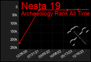 Total Graph of Nesta 19