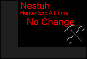 Total Graph of Nestuh