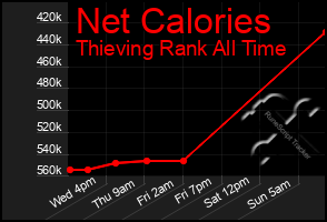 Total Graph of Net Calories