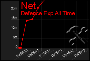 Total Graph of Net
