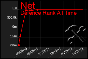 Total Graph of Net