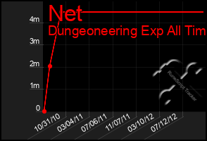 Total Graph of Net