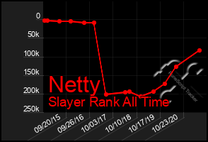 Total Graph of Netty