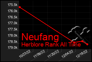 Total Graph of Neufang