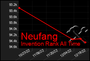 Total Graph of Neufang