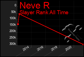 Total Graph of Neve R