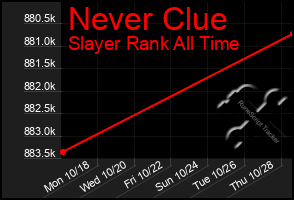 Total Graph of Never Clue