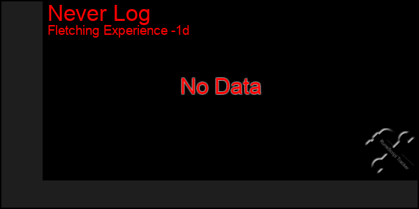 Last 24 Hours Graph of Never Log