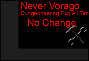 Total Graph of Never Vorago