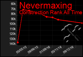 Total Graph of Nevermaxing