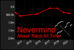 Total Graph of Nevermind