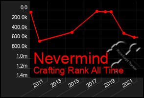 Total Graph of Nevermind