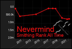 Total Graph of Nevermind