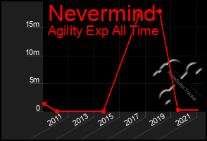 Total Graph of Nevermind