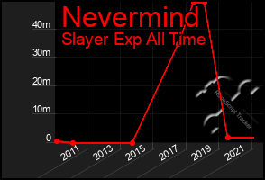 Total Graph of Nevermind