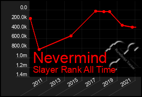 Total Graph of Nevermind