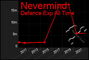 Total Graph of Nevermind