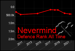 Total Graph of Nevermind