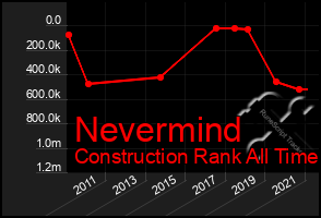 Total Graph of Nevermind