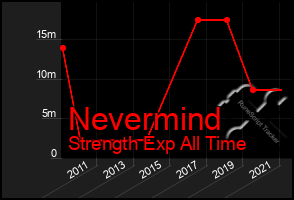 Total Graph of Nevermind