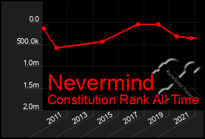 Total Graph of Nevermind