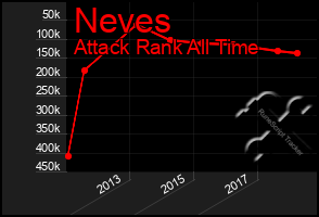 Total Graph of Neves