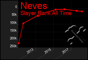 Total Graph of Neves