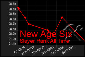 Total Graph of New Age Six