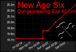 Total Graph of New Age Six