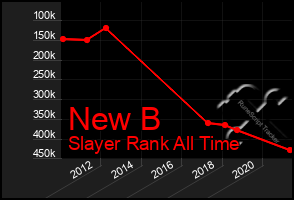 Total Graph of New B