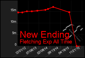 Total Graph of New Ending