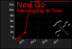 Total Graph of New Go