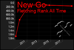 Total Graph of New Go