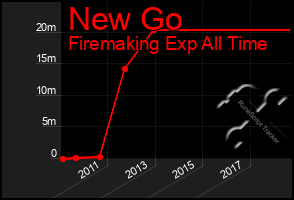 Total Graph of New Go