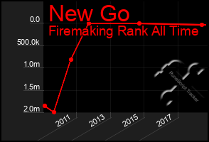 Total Graph of New Go