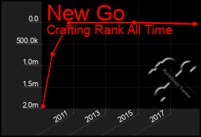 Total Graph of New Go