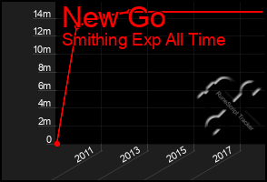 Total Graph of New Go