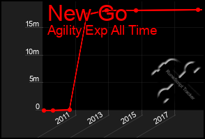 Total Graph of New Go