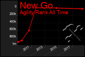 Total Graph of New Go