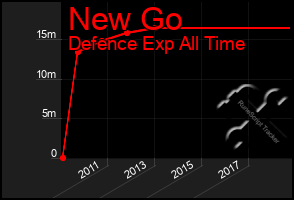 Total Graph of New Go