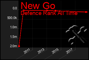 Total Graph of New Go