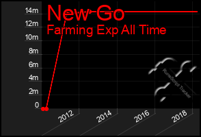 Total Graph of New Go