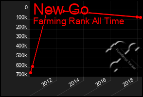 Total Graph of New Go