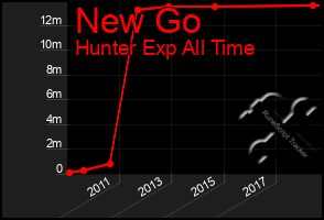 Total Graph of New Go