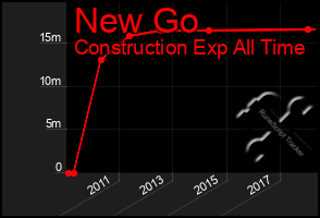 Total Graph of New Go