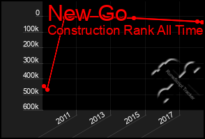 Total Graph of New Go