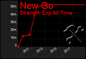 Total Graph of New Go