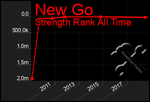 Total Graph of New Go